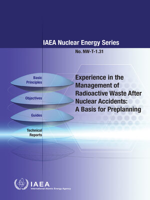 cover image of Experience in the Management of Radioactive Waste After Nuclear Accidents